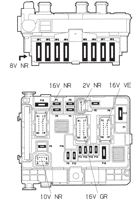 Platine de servitude -boite a fusibles compartiment moteur (PSF1)