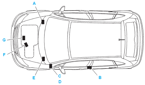 Identification interieure