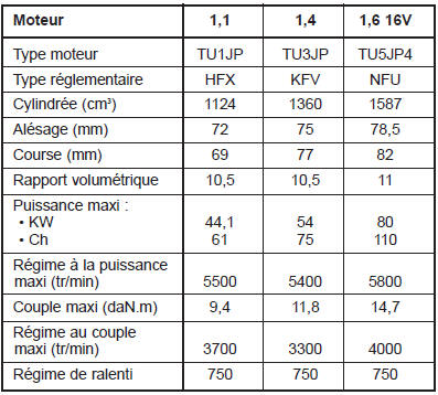 Specifications generales