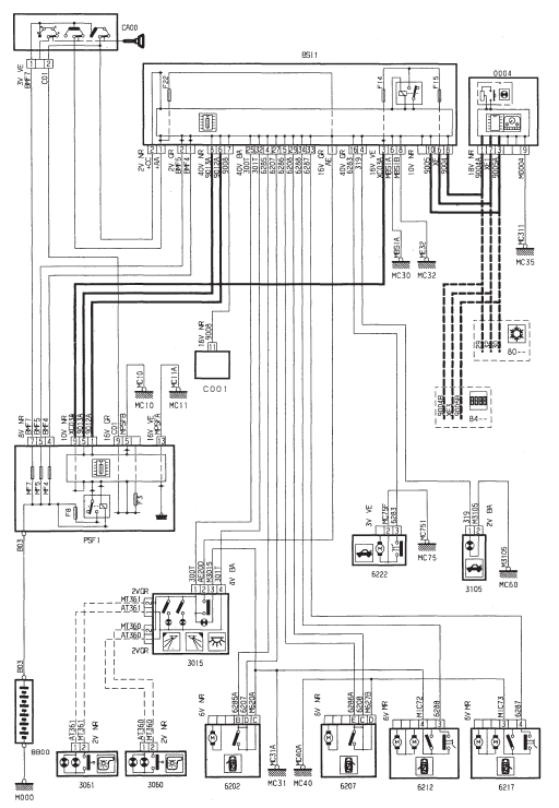 Eclairage interieur - avec toit ouvrant