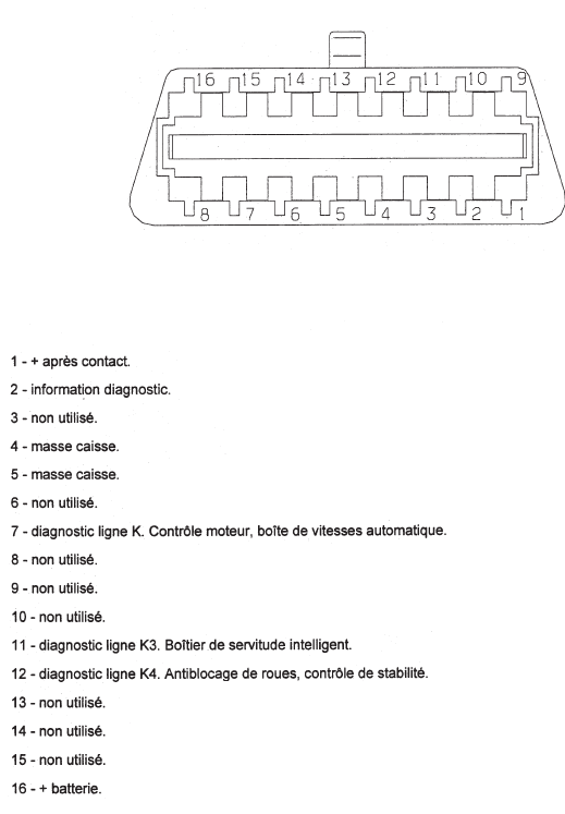 Prise diagnostic