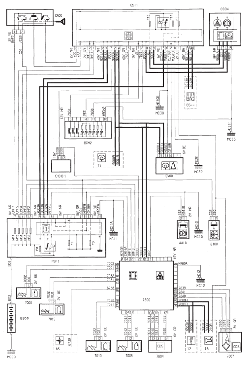 Controle de stabilite TU5JP4 (NFU) - boite de vitesses manuelle pilotee