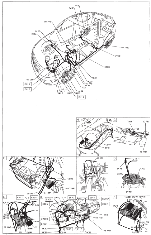 Controle de stabilite