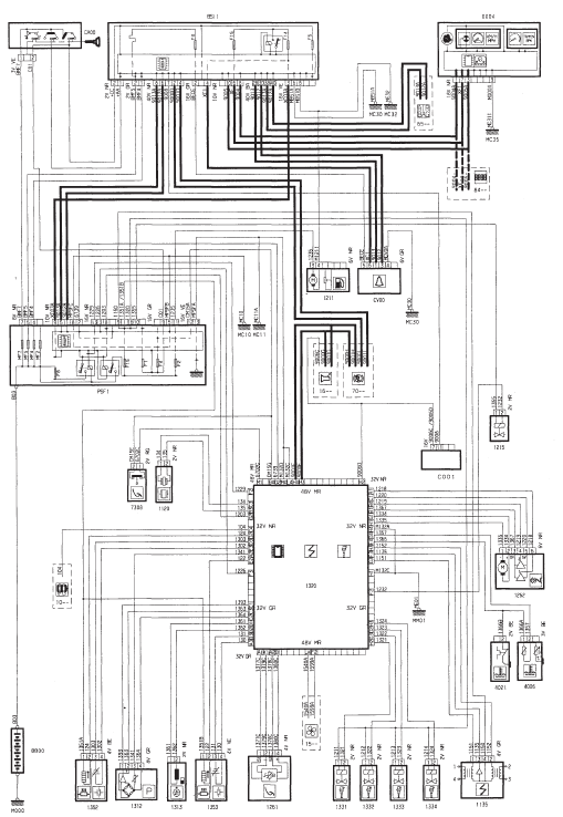 Injection allumage TU5JP4 (NFU) Bosch ME7.4.4 - boite de vitesses manuelle pilotee