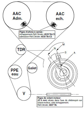 Moteur TU5JP4