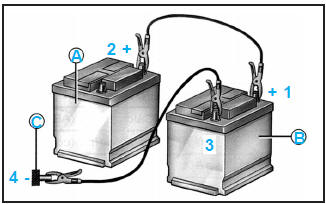 Demarrage avec une batterie de secours