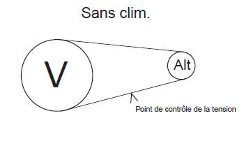 Moteurs essence