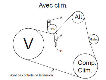 Moteurs essence