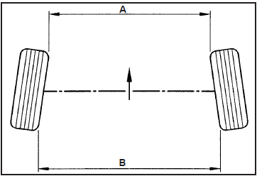 Geometrie du train avant