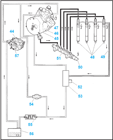 Circuit carburant DV4TED4