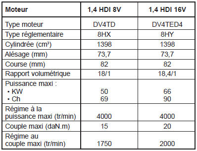 Specifications generales