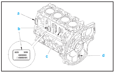 Identification du moteur