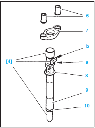 Composition de l'injecteur