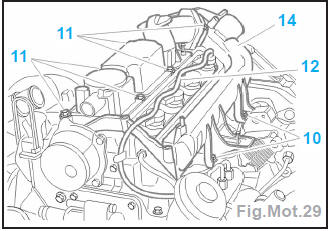 Moteur DV4TD