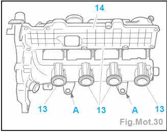 Moteur DV4TD