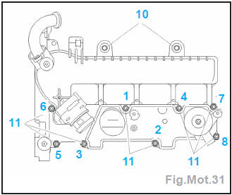 Moteur DV4TD