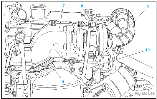 Moteur DV4TED4