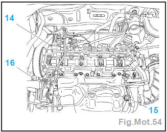 Moteur DV4TD