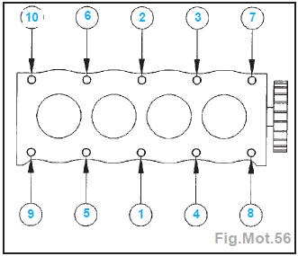 Moteur DV4TD