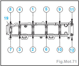 Moteur DV4TD