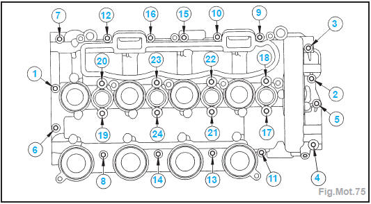 Moteur DV4TED4