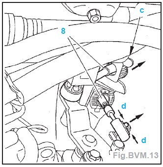 Boite MA avec moteur DV4TD