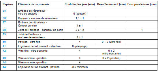 Jeux et affleurements