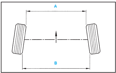 Geometrie du train avant