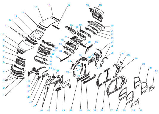 Composition de la carrosserie