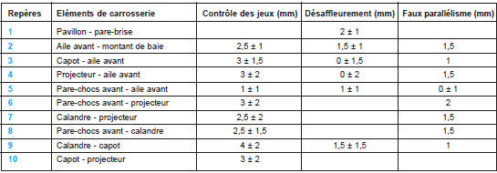 Jeux et affleurements