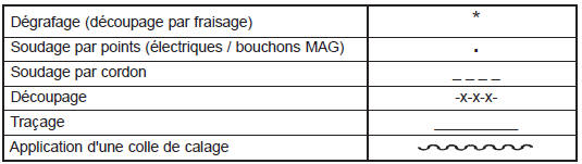 Symbole des methodes