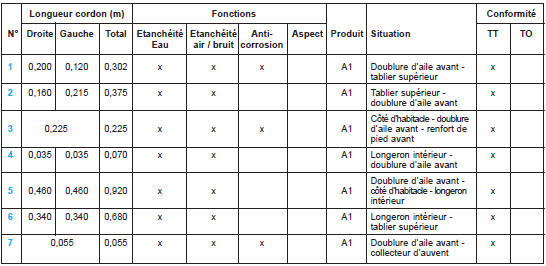 Compartiment moteur