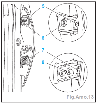Nota : Pion de centrage initial (8) (Fig.Amo.13).