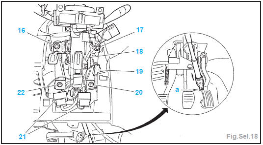 Console centrale