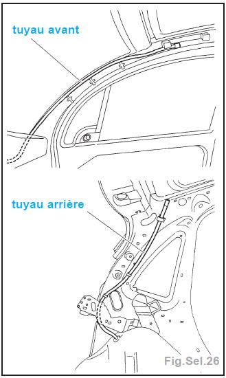 Implantation des tuyaux d'evacuation