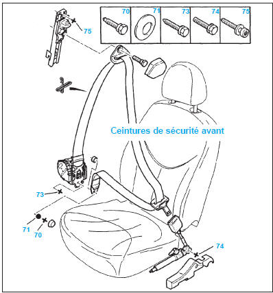 Ceintures de securite avant