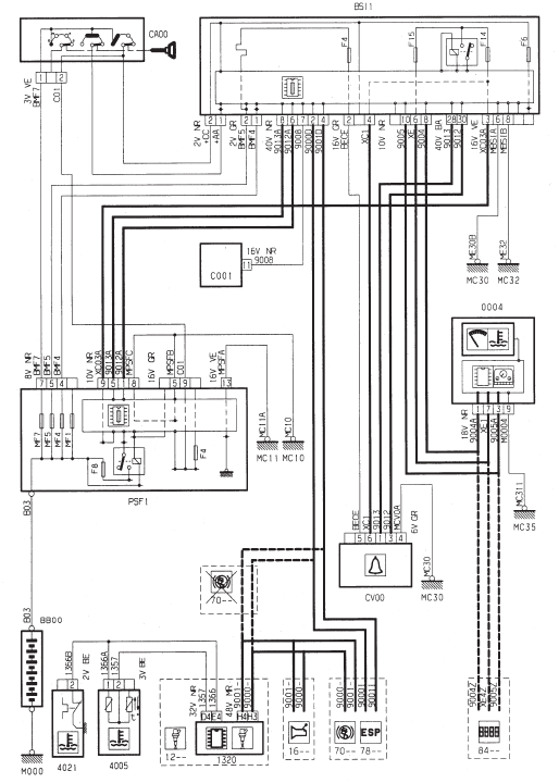 Niveau, temperature eau moteur - TU (KFV) - Boite de vitesses automatique AL4