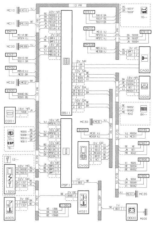 Niveau, temperature eau moteur - TU (KFV) - Boite de vitesses automatique AL4