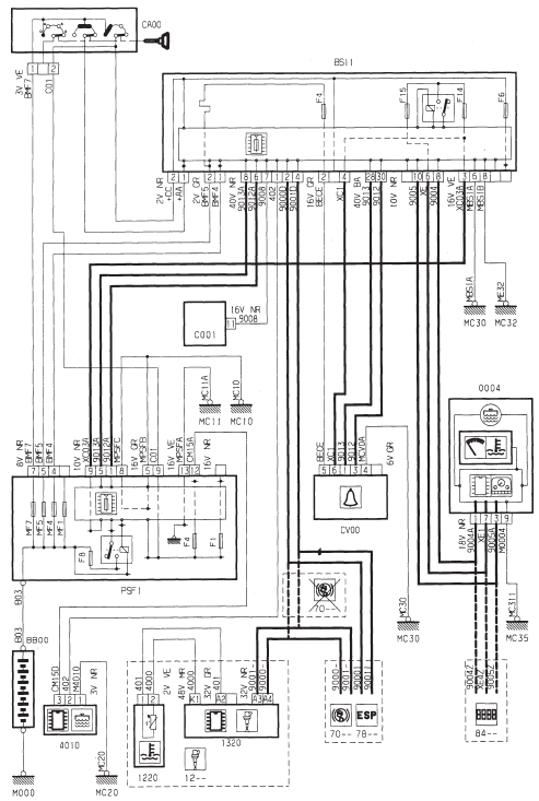 Niveau, temperature eau moteur - DV4TD (8HX)