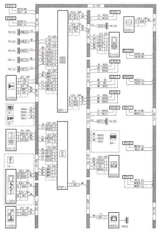 Niveau, temperature eau moteur - DV4TD (8HX)