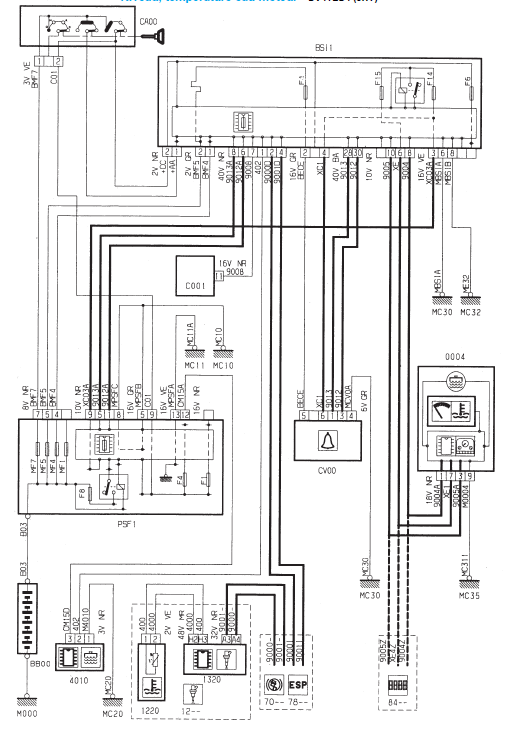 Niveau, temperature eau moteur - DV4TED4 (8HY)