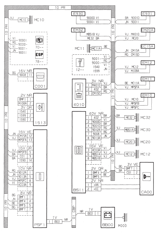 Refroidissement moteur - Diesel (tous types)