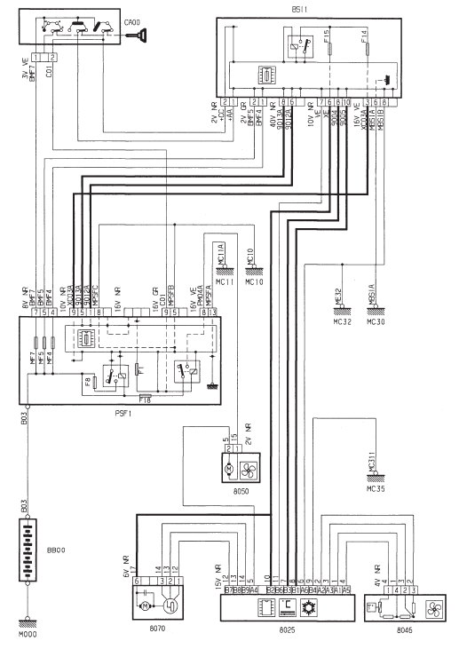 Ventilation chauffage - Diesel