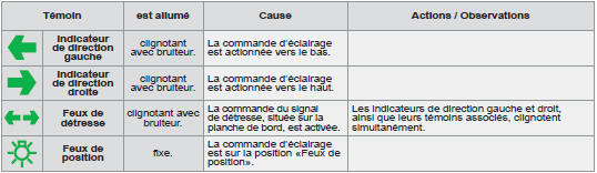 Témoins de marche