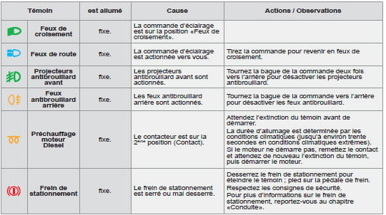 Témoins de marche