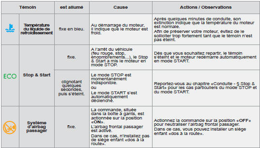 Témoins de marche