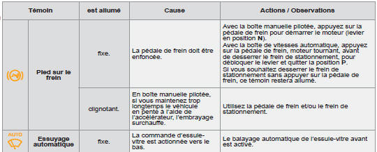 Témoins de marche