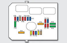Fusibles dans le compartiment moteur