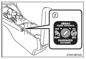 Système d'activation/de désactivation manuelle des airbags