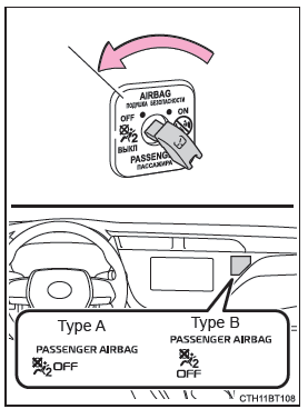Désactivation des airbags du passager avant